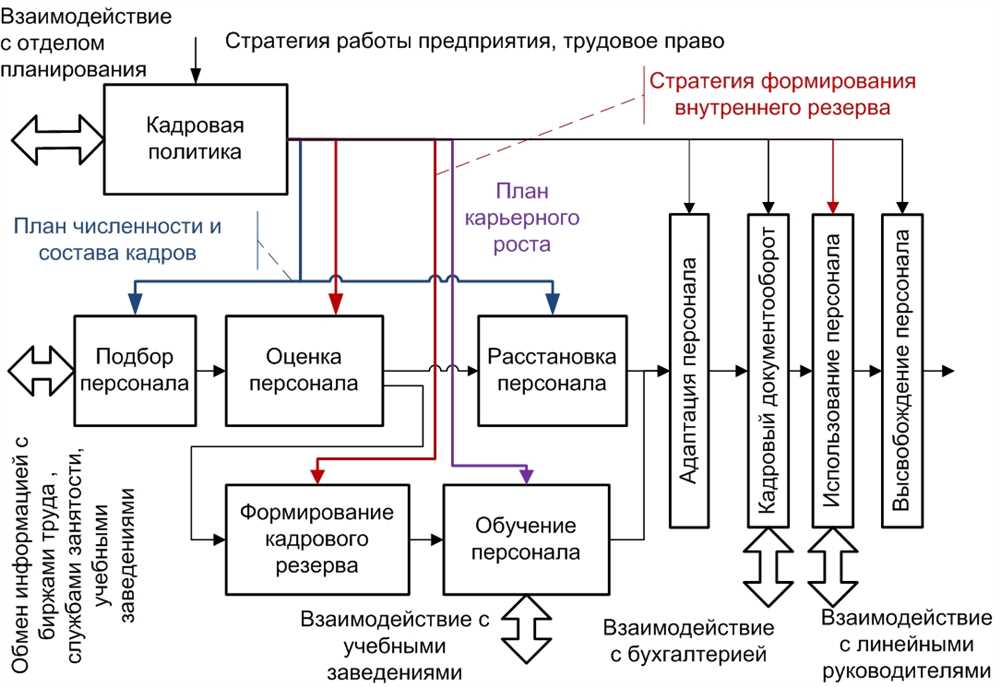 Эффективная организация планирования проектов в сфере строительства