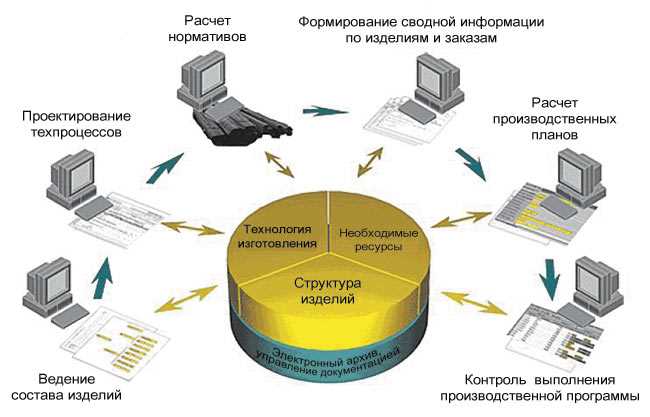 Обеспечение безопасности на объекте строительства