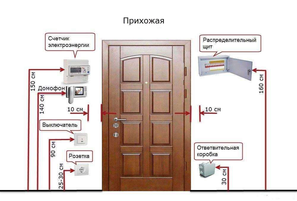 Эстетика и дизайн электрической фурнитуры