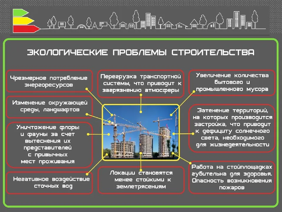 Экологические аспекты отопления и вентиляции в современном строительстве