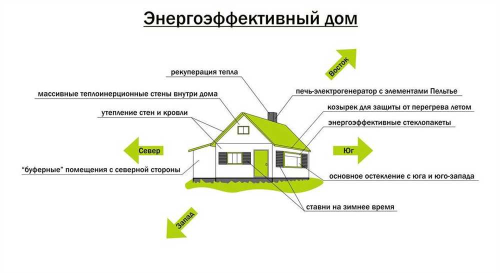 Энергоэффективные системы отопления для зданий