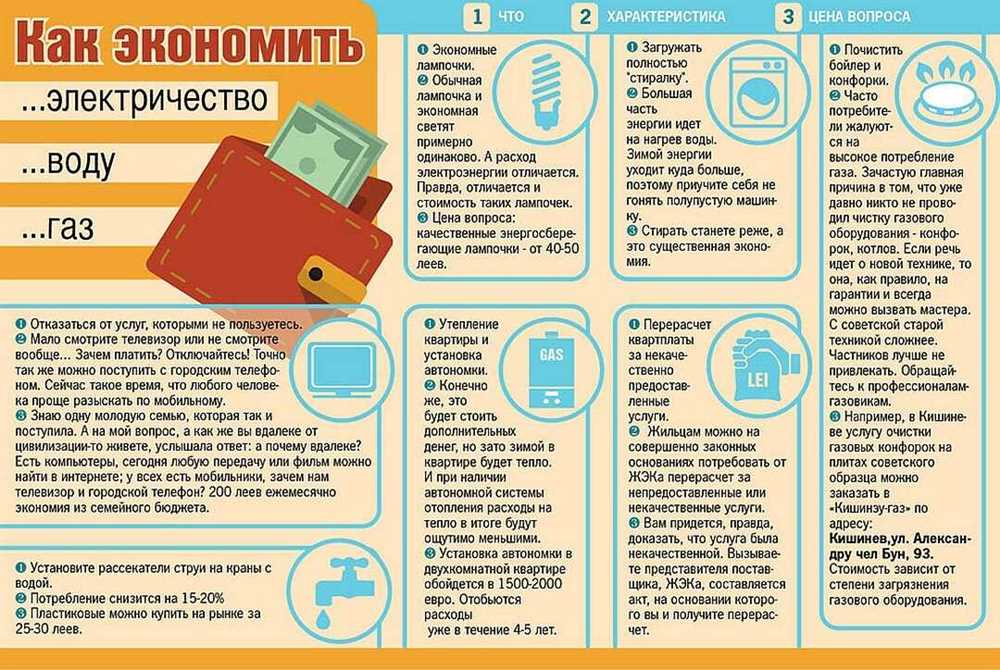 Сократите время на выбор материалов