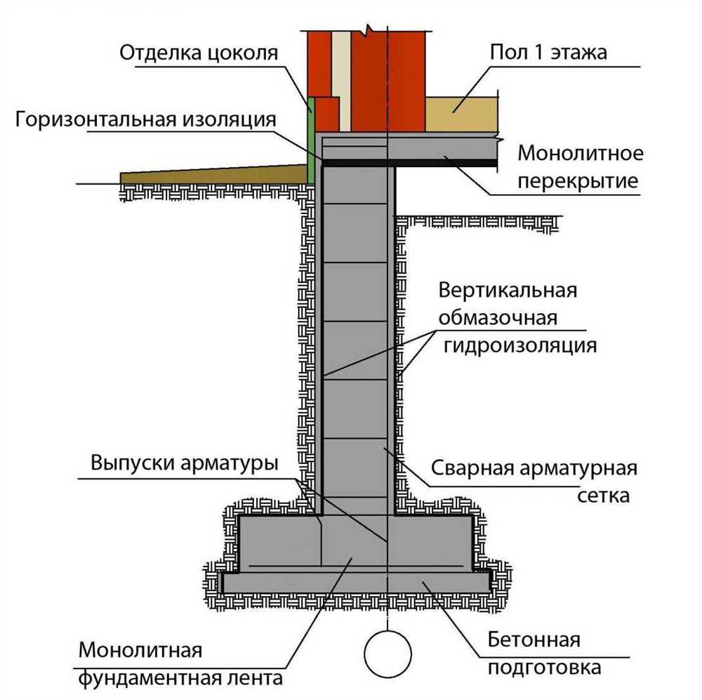 Продление срока службы здания