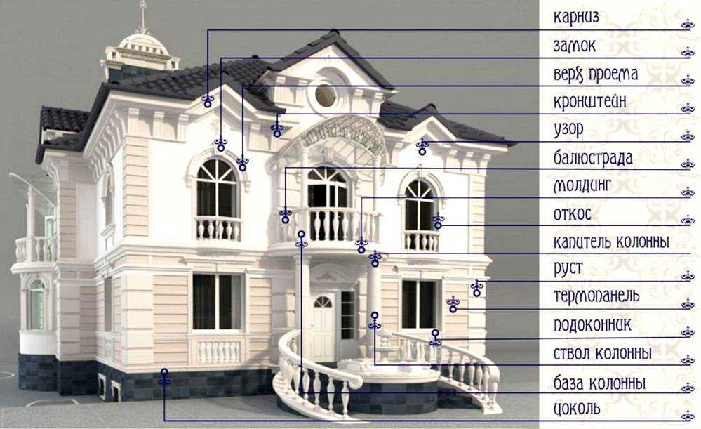 Подбор колеровки для старинных строений