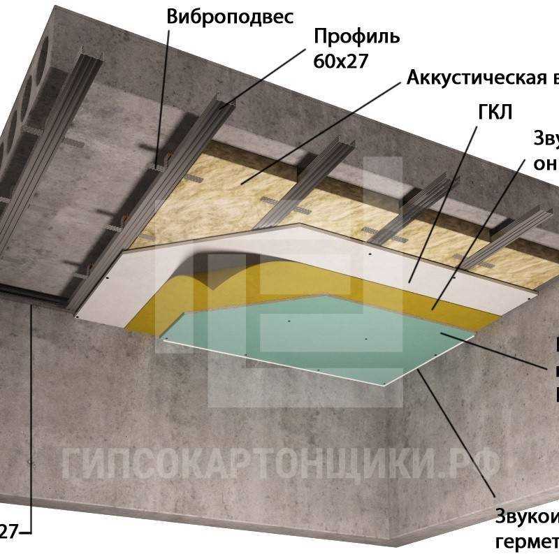 Альтернативные способы защиты подвесных структур от воздействия влаги