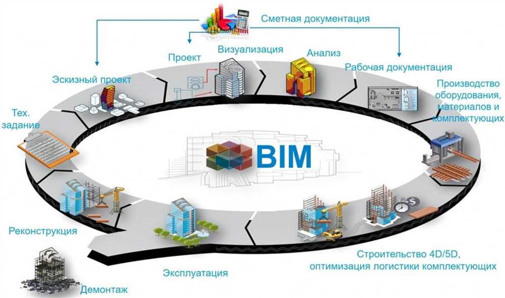 Цифровизация процессов: от планирования до завершения