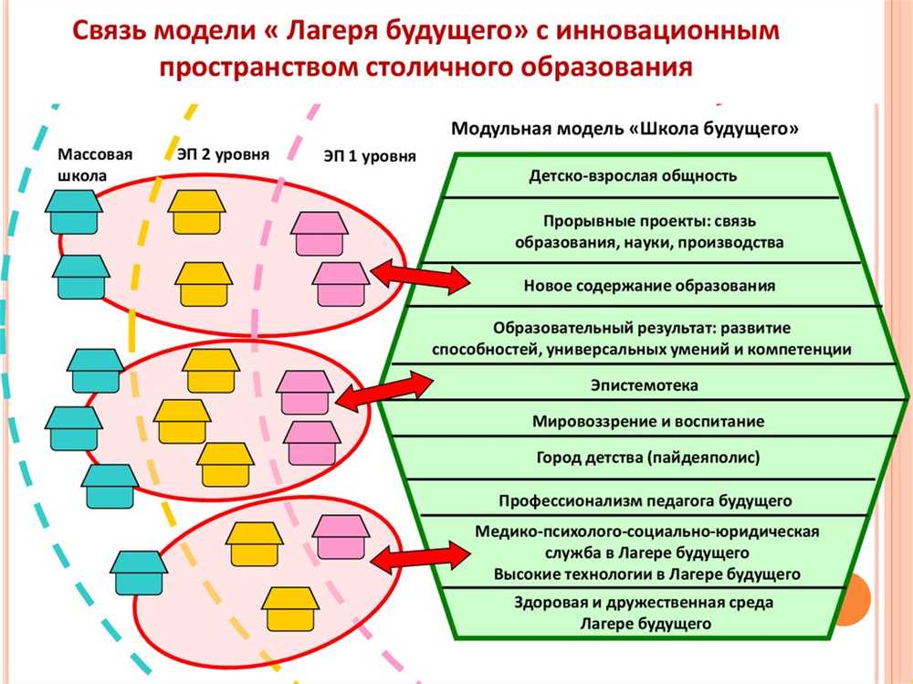 Интеграция мебели и пространственное планирование для оптимального комфорта