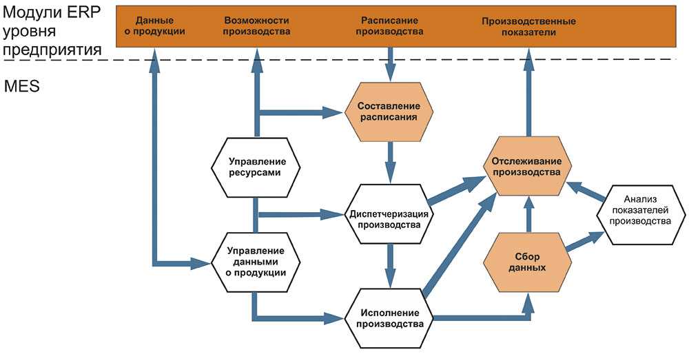 Роль информационных систем в строительной сфере