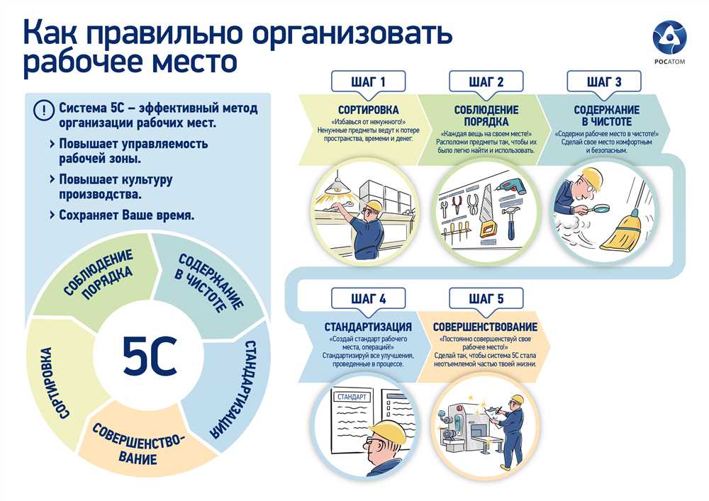 Планирование этапов ремонта