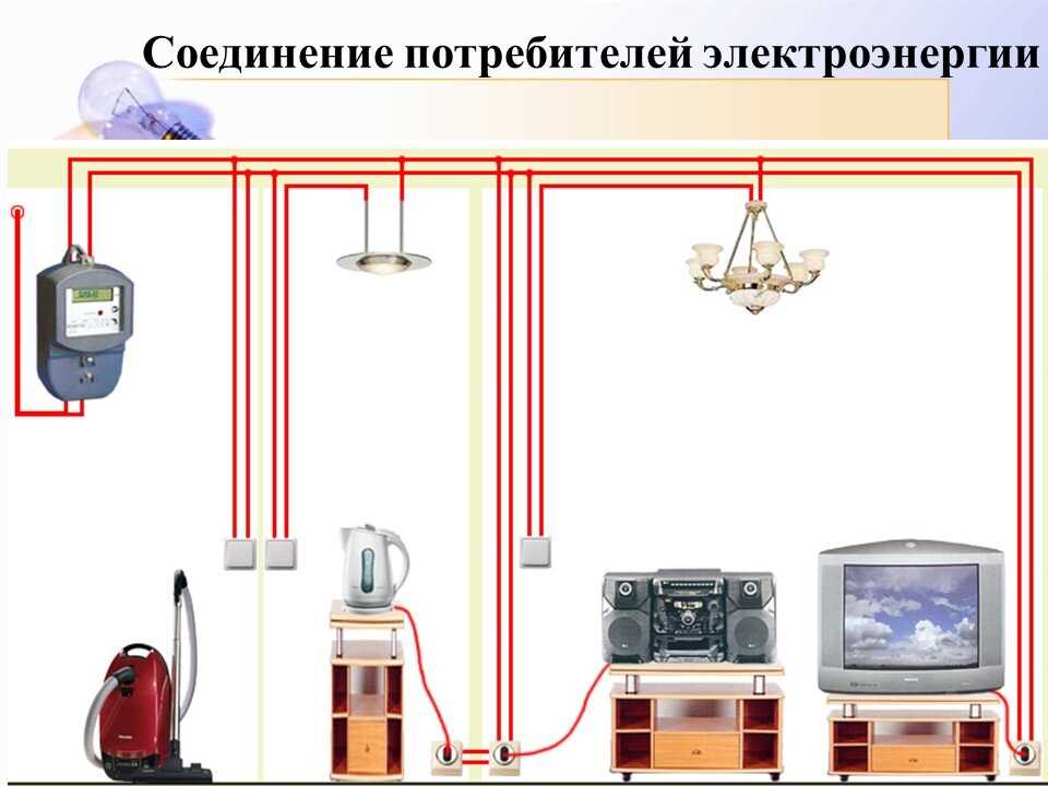 Проверка заземления и его важность