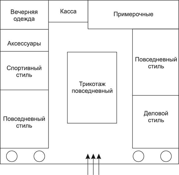 Максимизация Эргономики: Советы по Оптимизации Расположения Трудовых и Отдыховых Районов