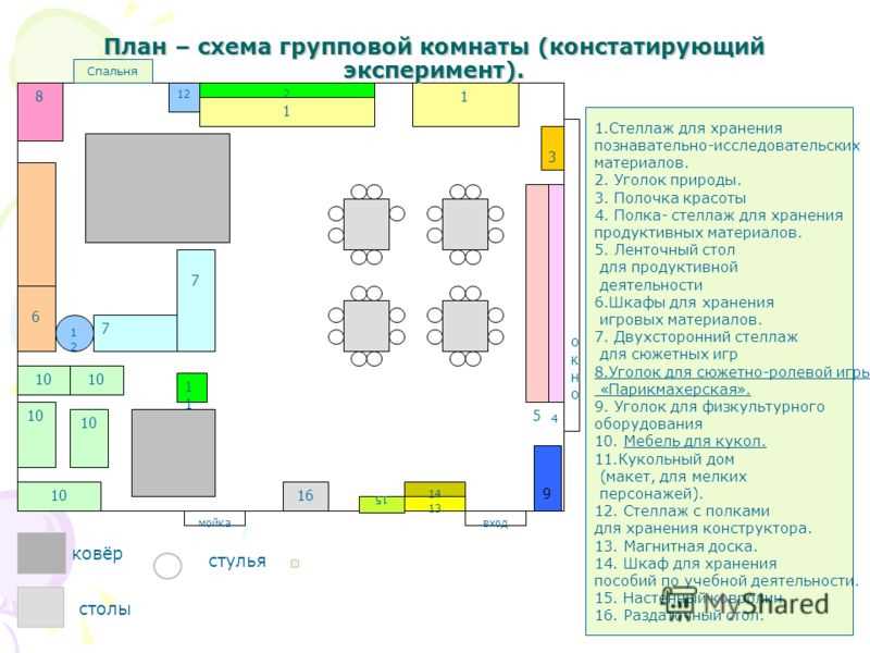 Создание Удобной Инфраструктуры для Повышения Производительности