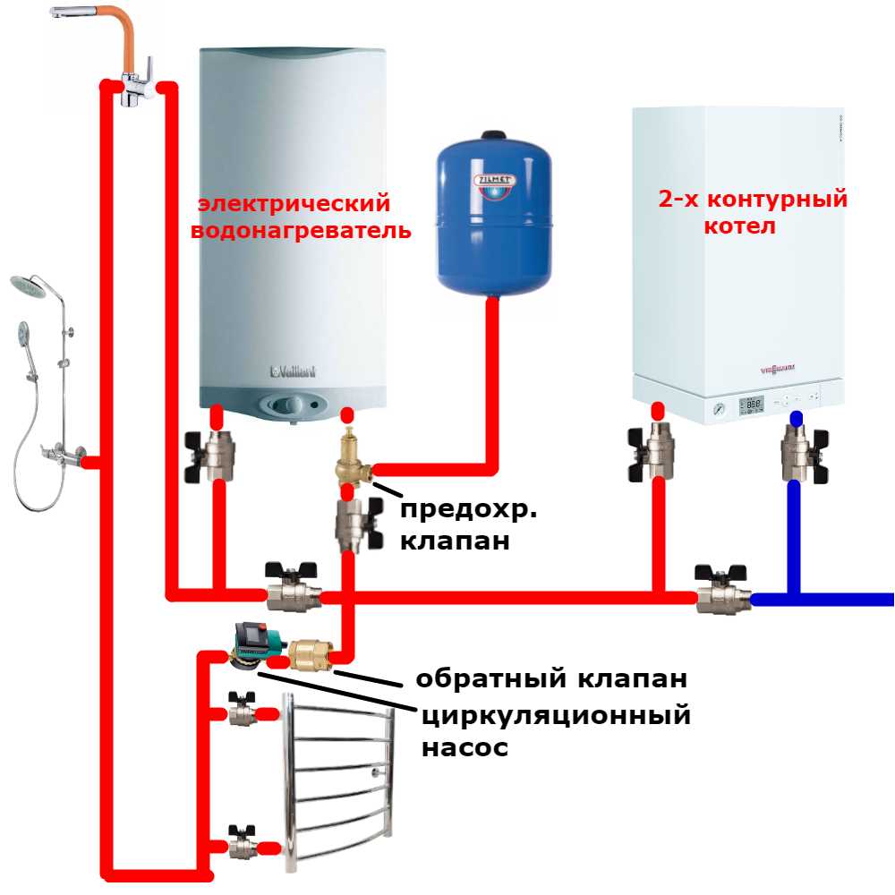 Определение энергоэффективности прибора для нагрева воды