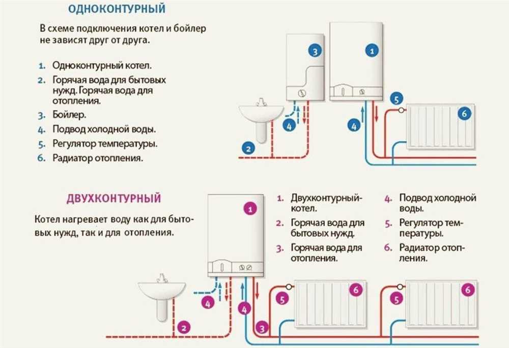 Выбор типа нагревателя под индивидуальные потребности