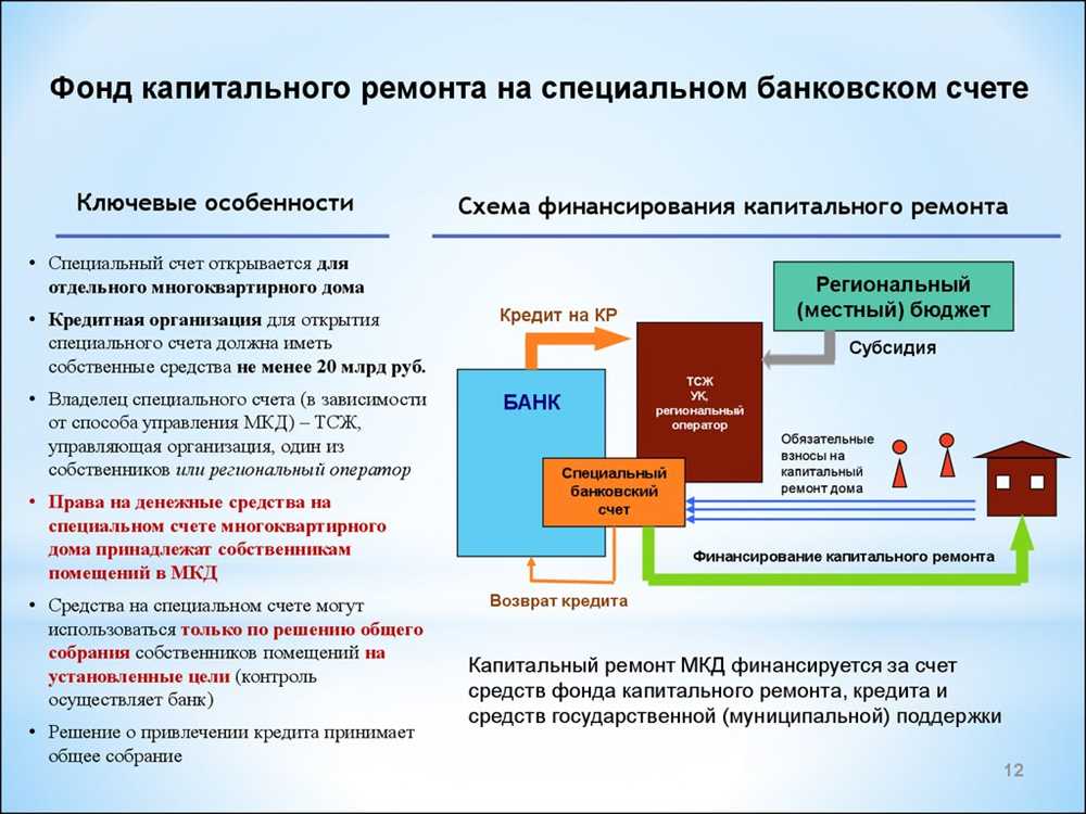 Контроль за ходом работ