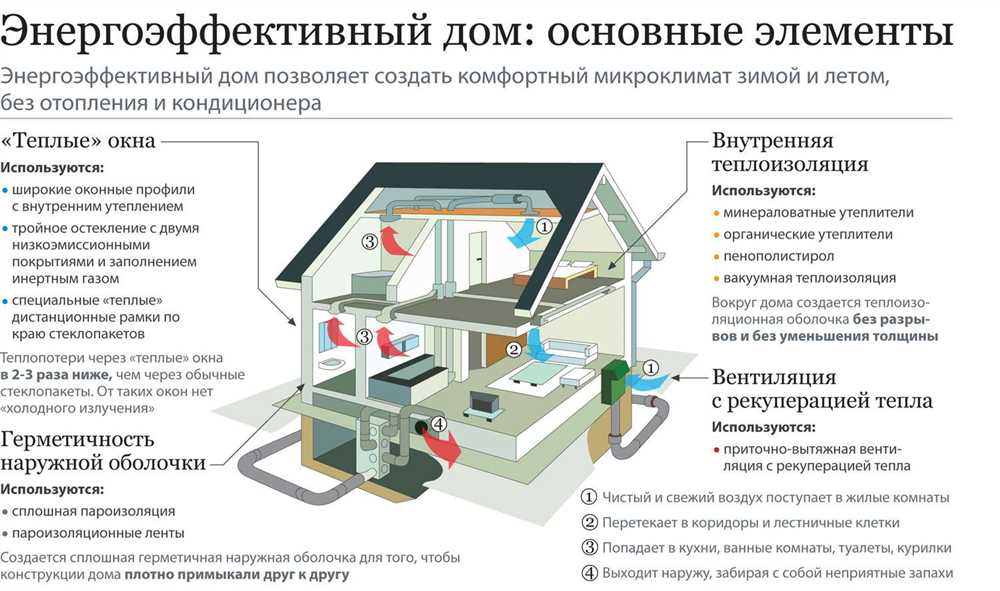 Тепловые насосы: оптимальный выбор