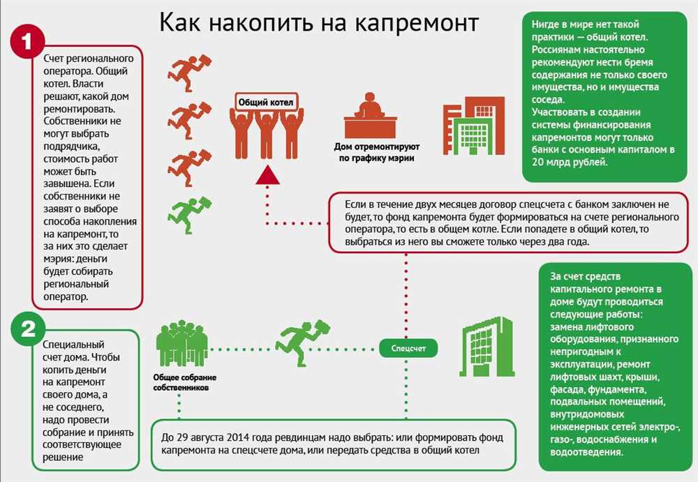 Какие могут возникнуть проблемы при капитальном ремонте и как их избежать?