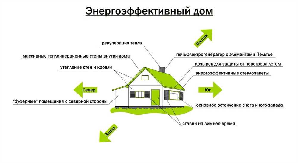 Рециклинг старых кровель: второй шанс для материалов