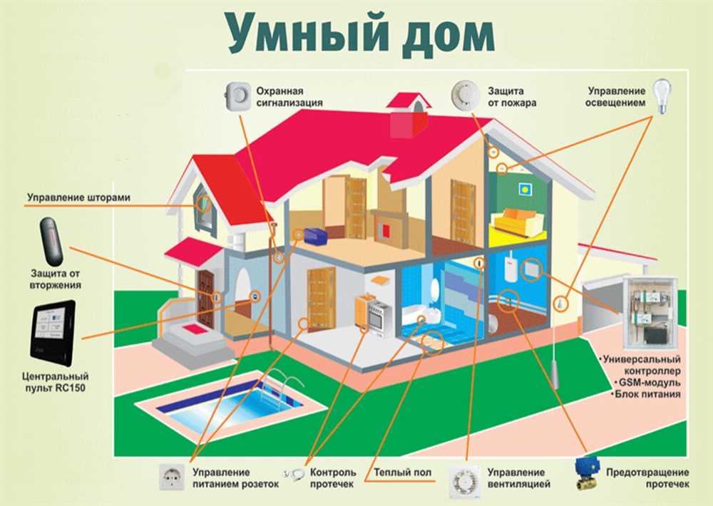 Эволюция автоматизированных систем освещения