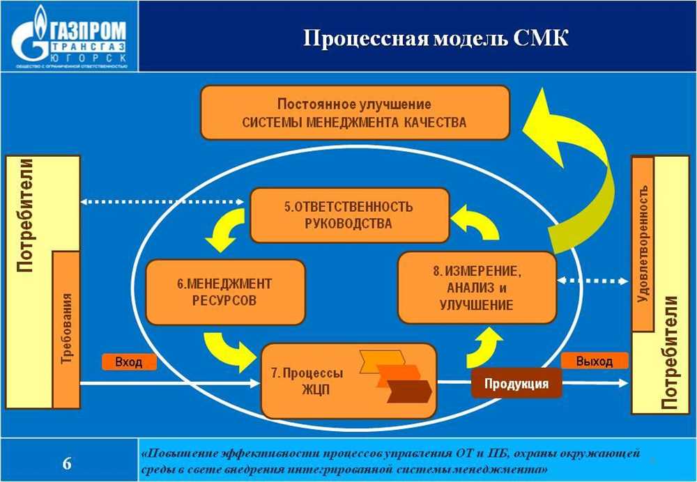 Оптимизация временных рамок: управление сроками проекта