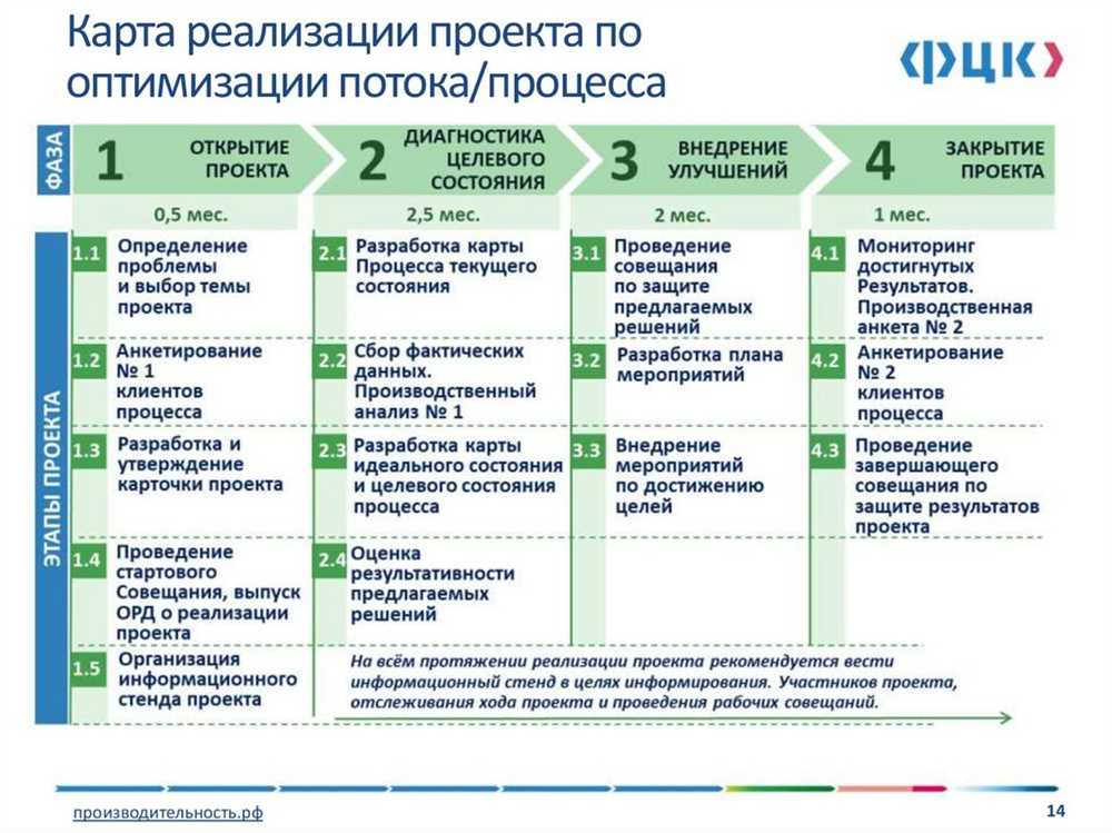 Использование робототехники и автоматизированных систем