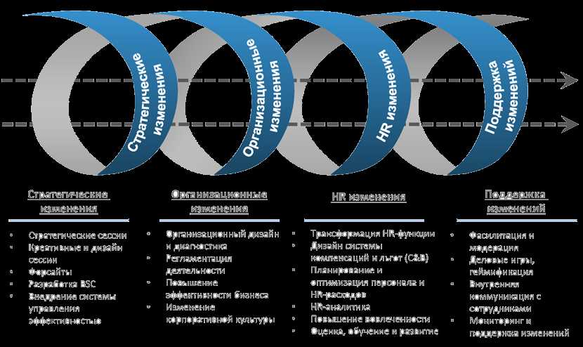 Преимущества применения BIM-моделирования и виртуальной реальности