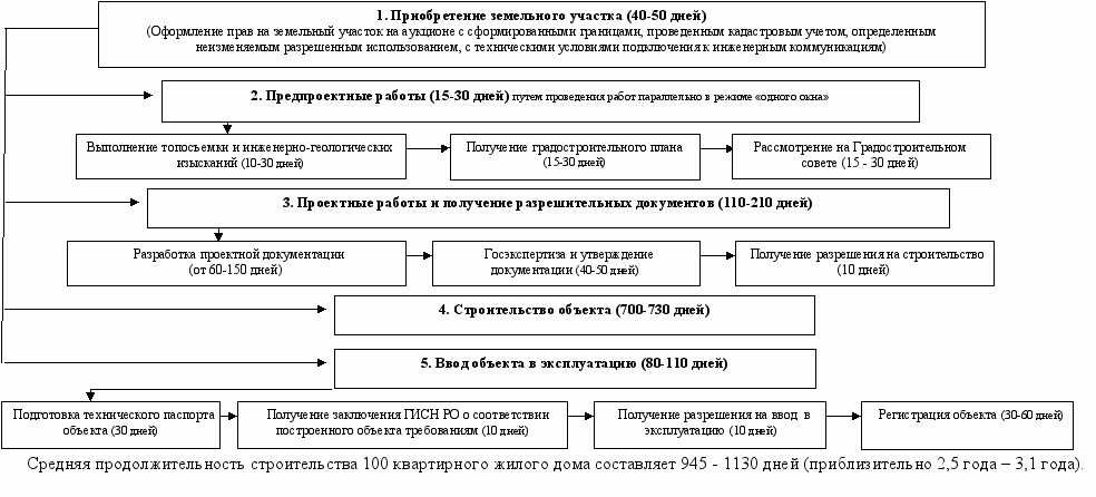 Планирование электромонтажных работ