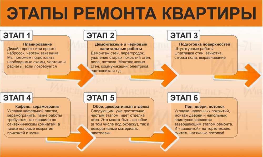 Подготовительные работы перед началом ремонта