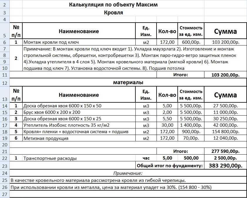 Оценка состояния кровли