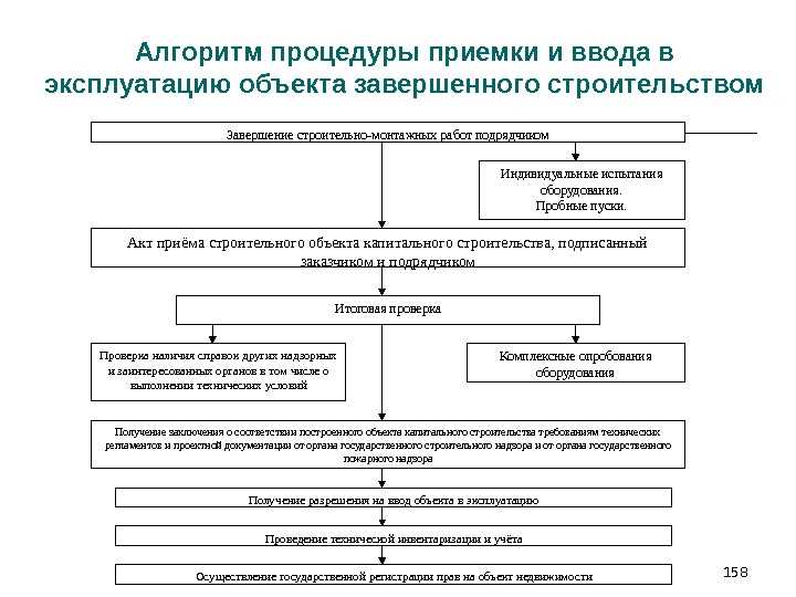 Финальная проверка