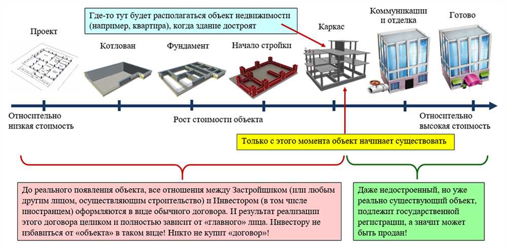 Планирование и проектирование