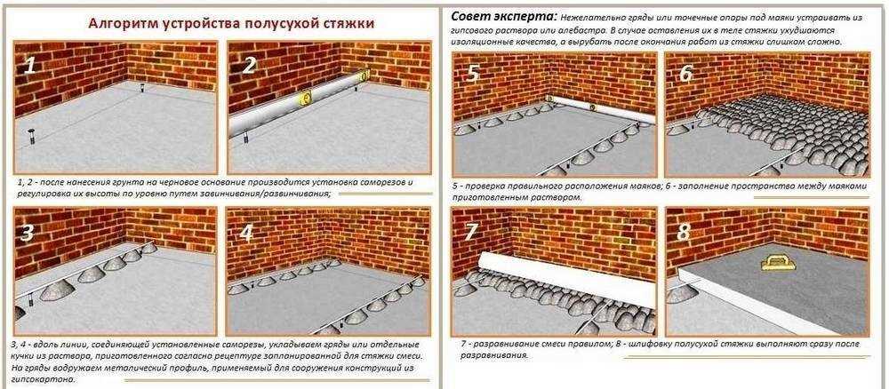 Подготовка поверхности для стяжки