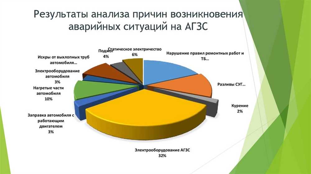 Регулярное обслуживание и проверки: залог безопасной эксплуатации котельных