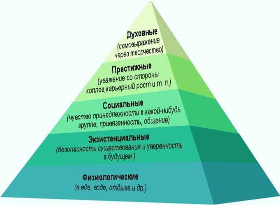 Гармония между индивидуальностью и общностью