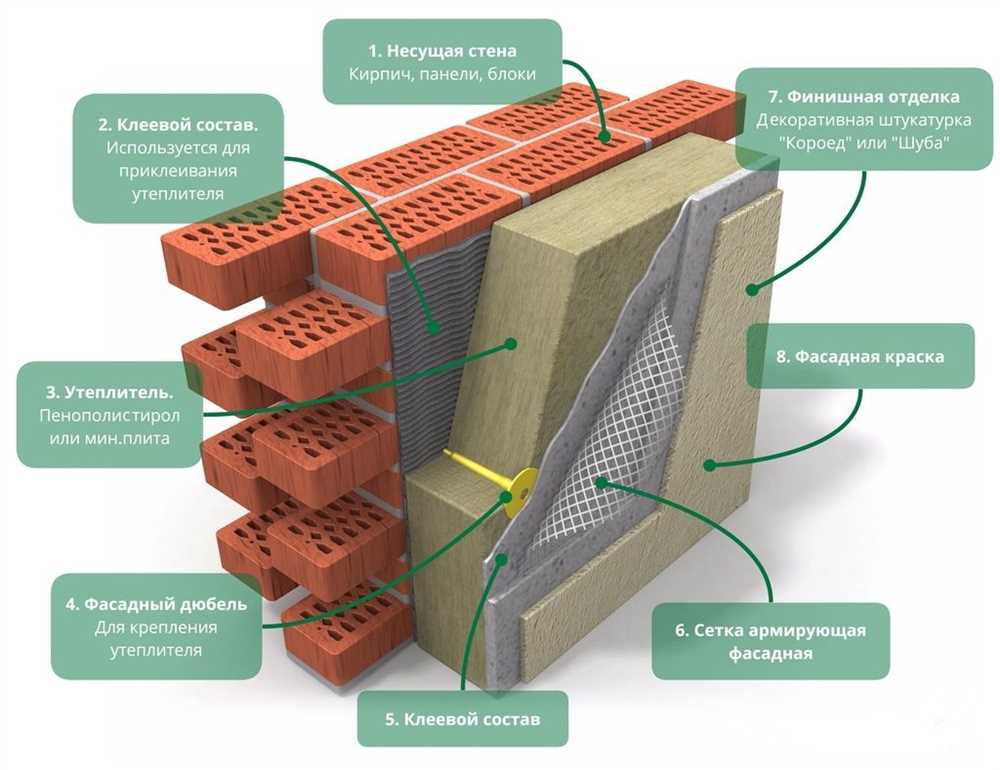 Экономическая выгода и возврат инвестиций при выборе эксклюзивных решений для утепления внешних стен