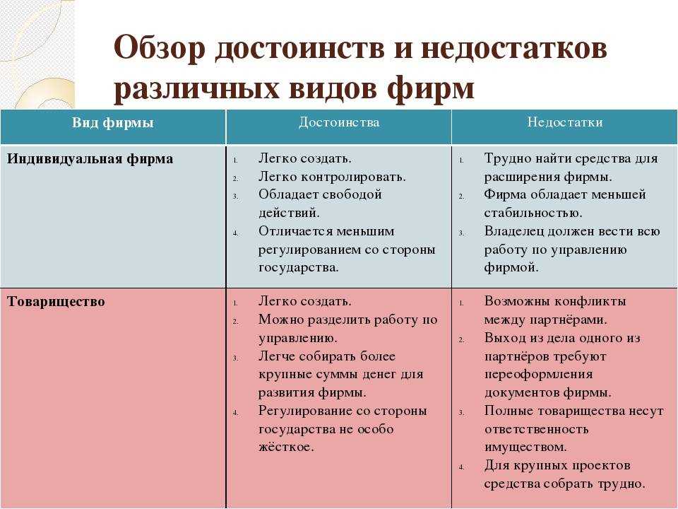 Преимущества твердотопливных котельных систем