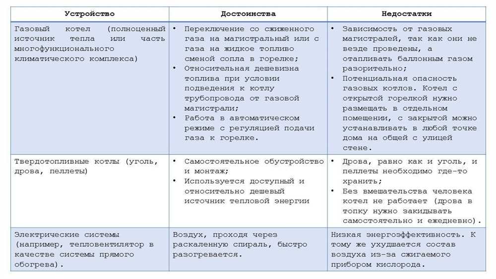 Недостатки электрических котельных систем