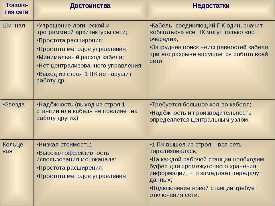 Привилегии газовых установок