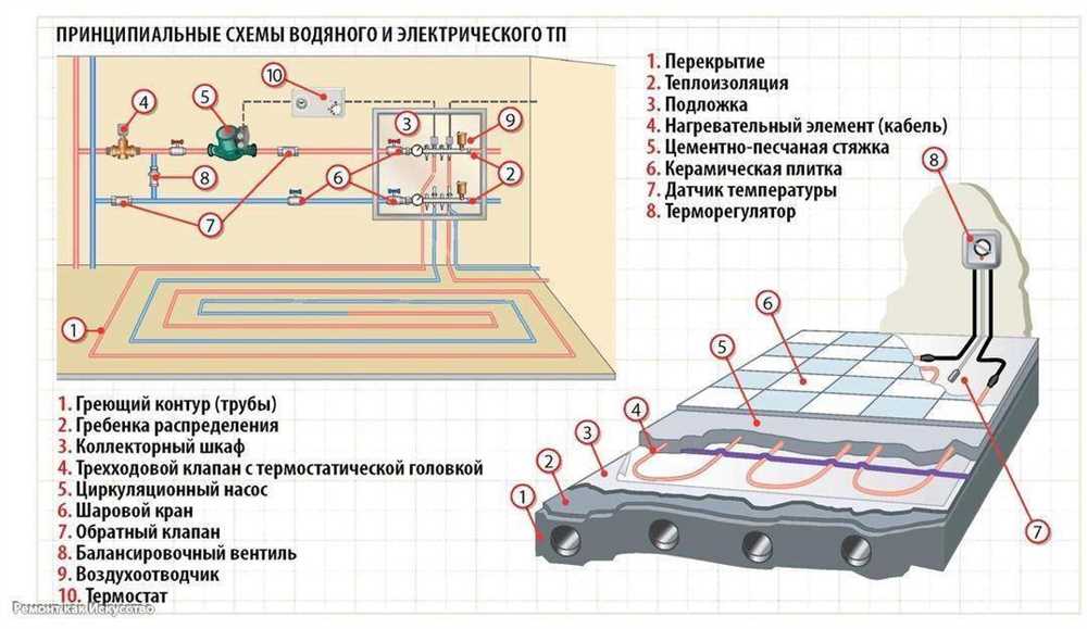 Комфорт и уют