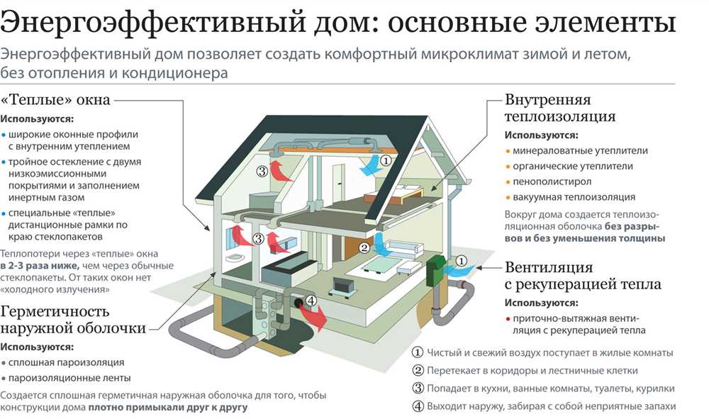 Равномерное и приятное распределение тепла