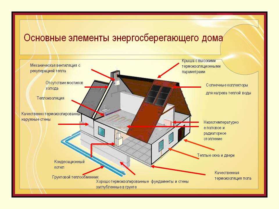 Улучшение здоровья и благополучия