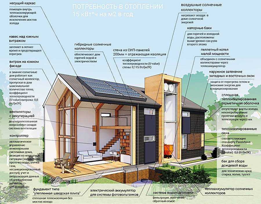 Увеличение комфорта и уюта