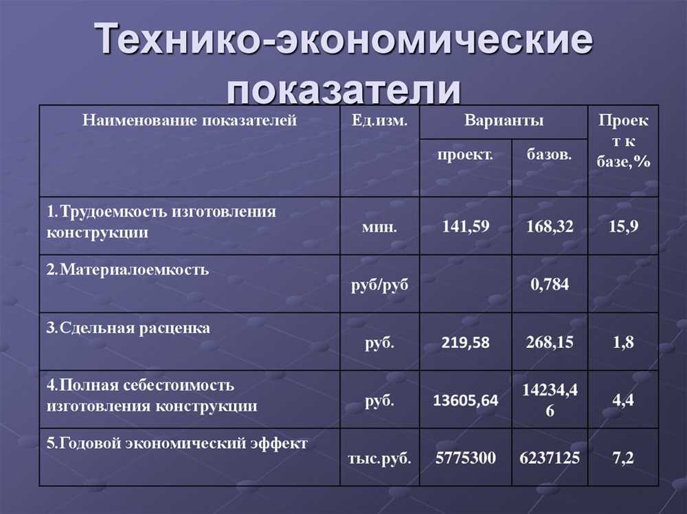 Использование роботизированных систем на стройплощадке