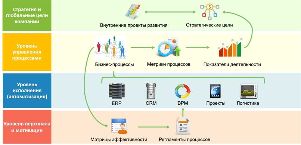 Оптимизация процесса закупки материалов