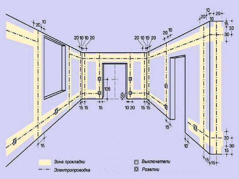 Создание схемы электропроводки для дома