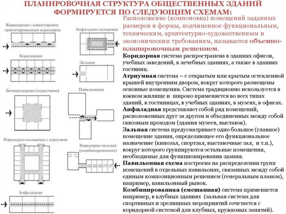 Эстетика и дизайн