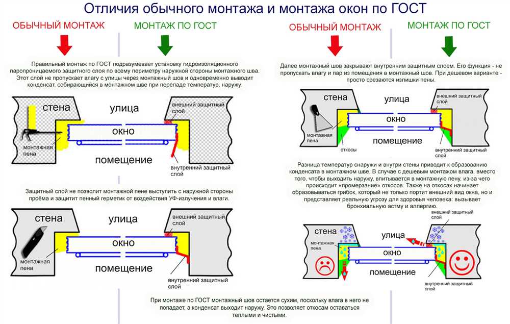 Использование необходимых инструментов и материалов