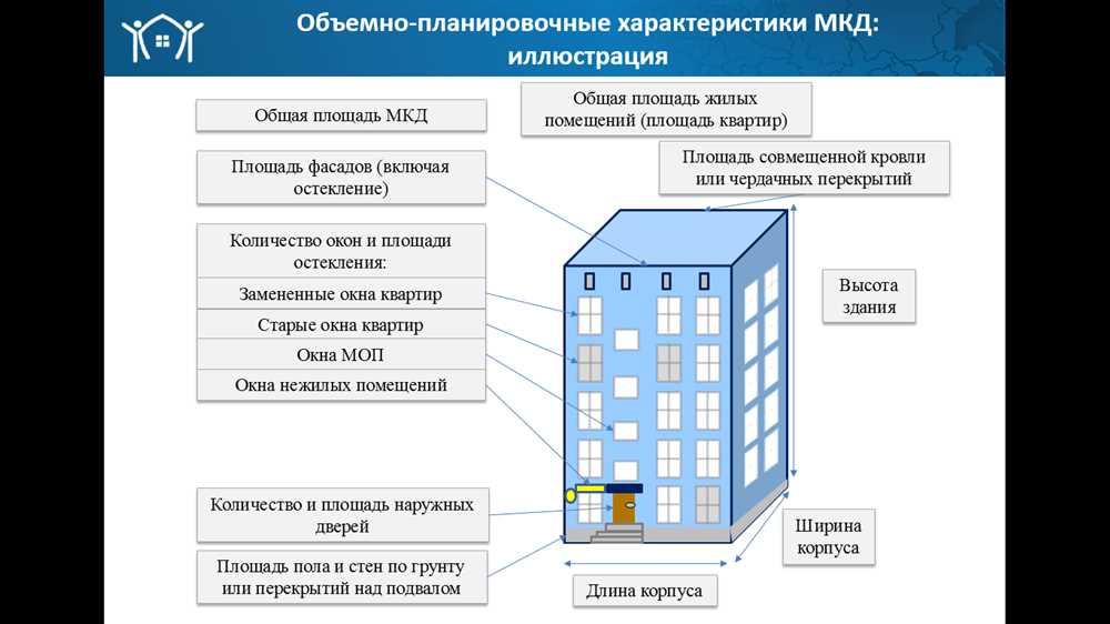 Составление плана работ