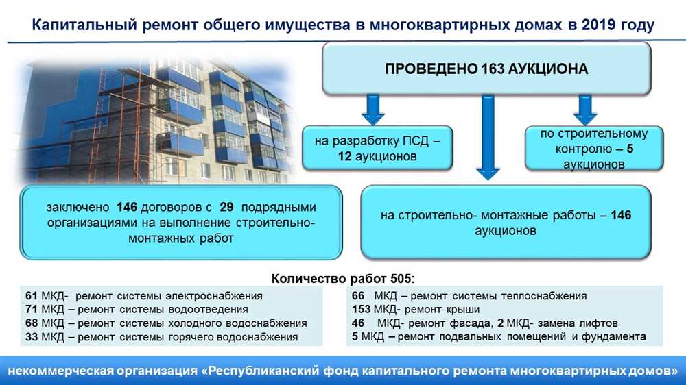 Контроль качества выполнения ремонта