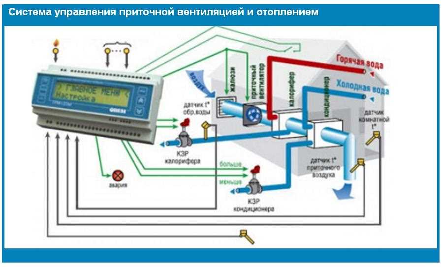 Оптимизация ресурсов и уменьшение расходов